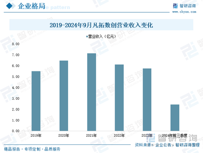 2025年中國(guó)數(shù)字創(chuàng)意產(chǎn)業(yè)深度剖析 產(chǎn)業(yè)鏈重構(gòu)、競(jìng)爭(zhēng)格局演變與未來(lái)趨勢(shì)前瞻
