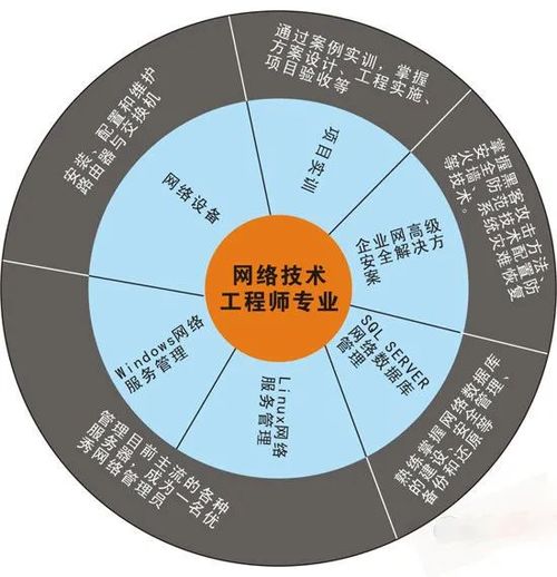 網(wǎng)絡(luò)技術(shù)工程師 專(zhuān)業(yè)核心、技能矩陣與多元就業(yè)方向